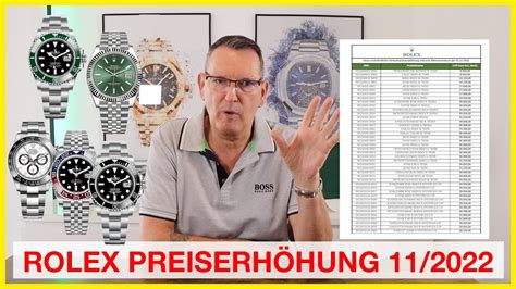 preiserhöhung rolex oktober 2015|Rolex price trends 2022.